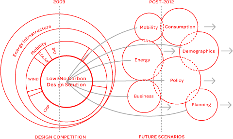 design-a-strategy